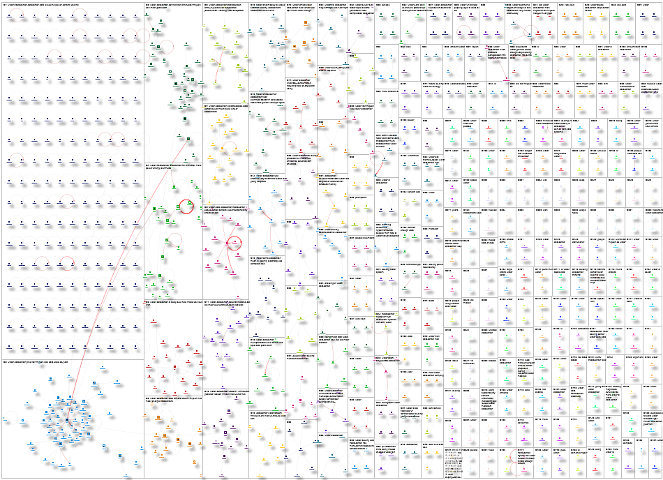 datacenter water Twitter NodeXL SNA Map and Report for Tuesday, 02 September 2025 at 01:08 UTC