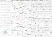 datacenter water Twitter NodeXL SNA Map and Report for Tuesday, 02 September 2025 at 01:08 UTC