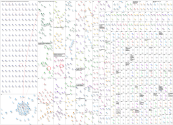 datacenter water Twitter NodeXL SNA Map and Report for Tuesday, 02 September 2025 at 16:24 UTC