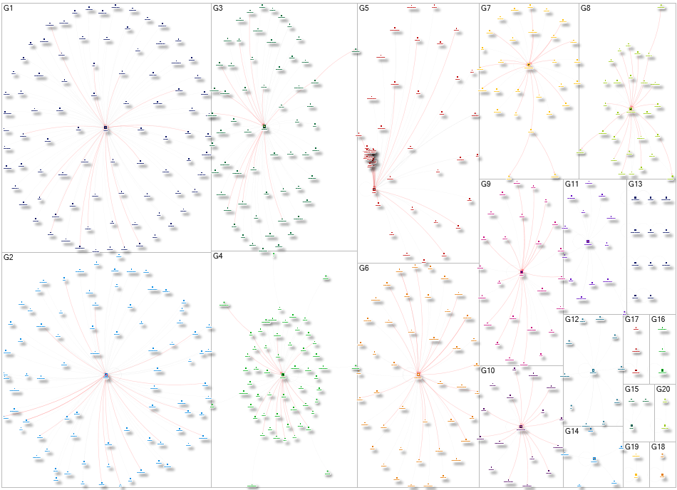 #sociallistening Instagram NodeXL SNA Map and Report for Tuesday, 02 September 2025 at 17:54 UTC