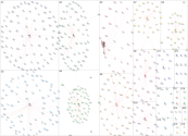 #sociallistening Instagram NodeXL SNA Map and Report for Tuesday, 02 September 2025 at 17:54 UTC