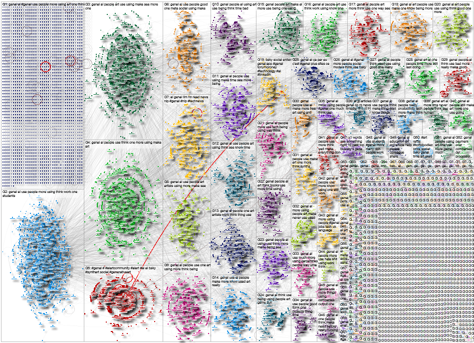 genai Bluesky NodeXL SNA Map and Report for Tuesday, 02 September 2025 at 16:18