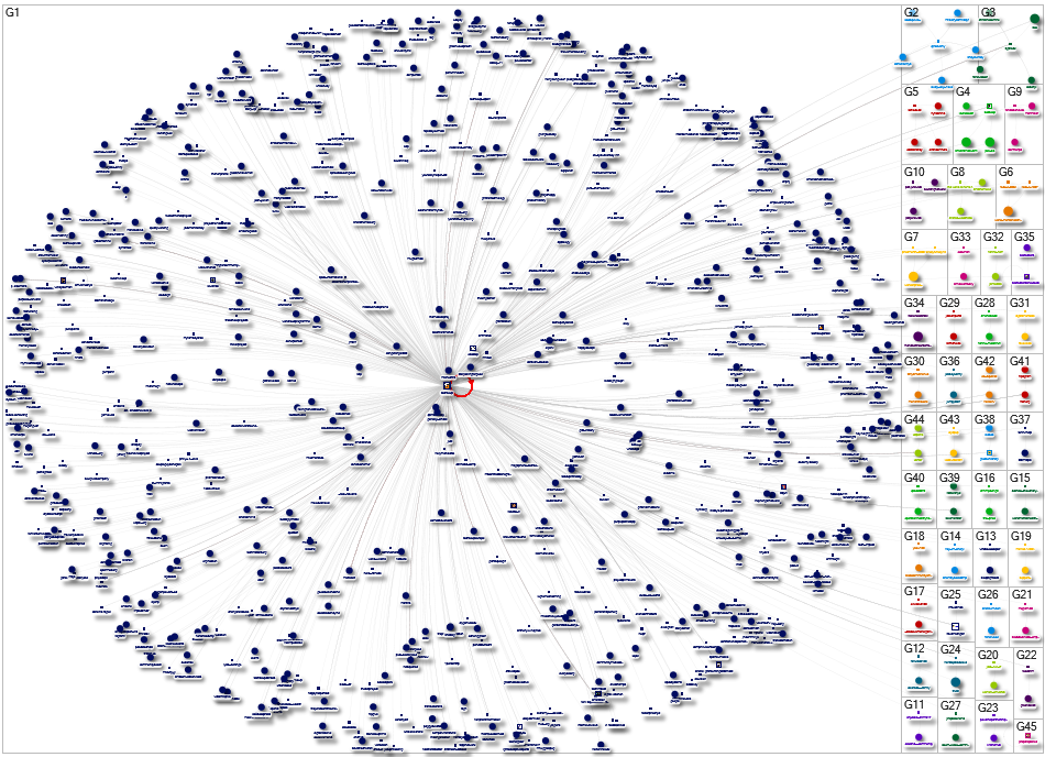 techsoup Instagram NodeXL SNA Map and Report for Monday, 15 September 2025 at 16:27 UTC