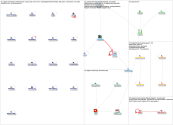 #AgeismAwarenessDay Twitter NodeXL SNA Map and Report for Thursday, 09 October 2025 at 14:08 UTC