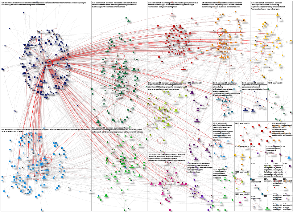 #atomicon25 Instagram NodeXL SNA Map and Report for Tuesday, 14 October 2025 at 15:12 UTC
