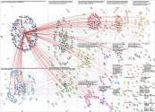 #atomicon25 Instagram NodeXL SNA Map and Report for Tuesday, 14 October 2025 at 15:12 UTC