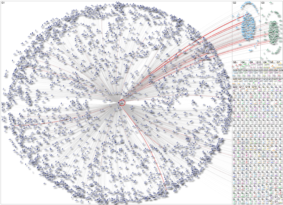 lovesetmatch_ Instagram NodeXL SNA Map and Report for Tuesday, 14 October 2025 at 19:28 UTC
