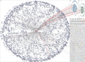 lovesetmatch_ Instagram NodeXL SNA Map and Report for Tuesday, 14 October 2025 at 19:28 UTC