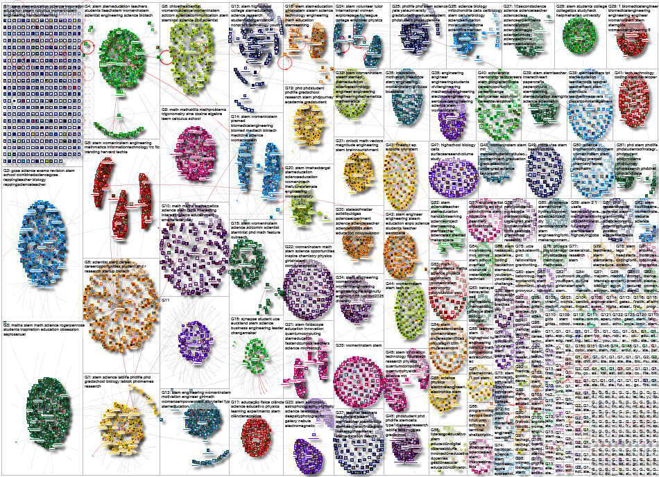 #stem Instagram NodeXL SNA Map and Report for Wednesday, 15 October 2025 at 01:10 UTC
