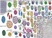 #stem Instagram NodeXL SNA Map and Report for Wednesday, 15 October 2025 at 01:10 UTC