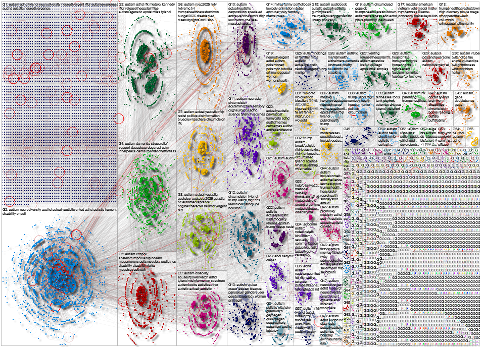 autism Bluesky NodeXL SNA Map and Report for Wednesday, 15 October 2025 at 01:26