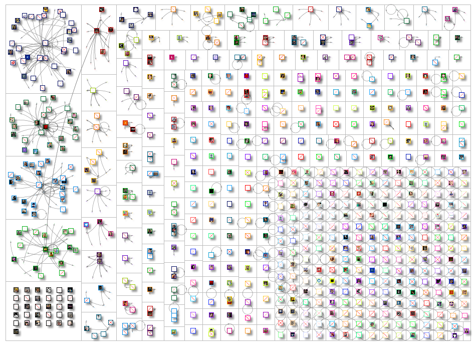 ("Autista" AND "Escola") OR ("Autismo" AND "Escola") OR ("TEA" AND "Escola") lang:pt Twitter NodeXL 