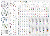 ("Autista" AND "Escola") OR ("Autismo" AND "Escola") OR ("TEA" AND "Escola") lang:pt Twitter NodeXL 