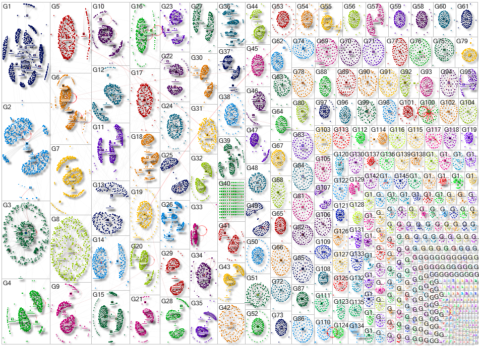 #hook Instagram NodeXL SNA Map and Report for Thursday, 16 October 2025 at 20:15 UTC