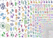 #hook Instagram NodeXL SNA Map and Report for Thursday, 16 October 2025 at 20:15 UTC
