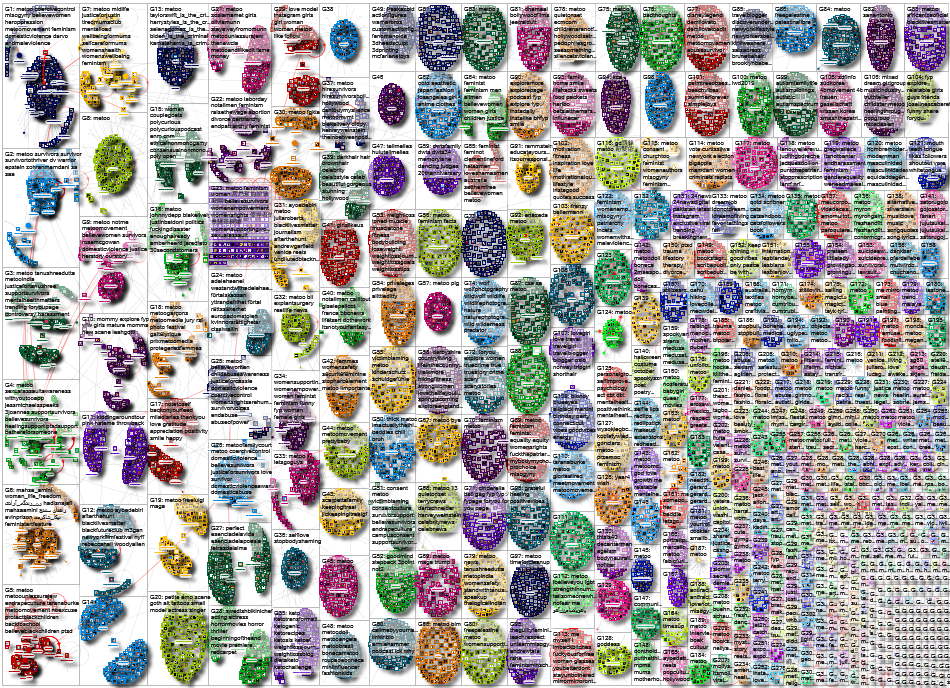 #metoo Instagram NodeXL SNA Map and Report for Thursday, 16 October 2025 at 21:40 UTC