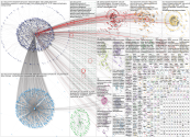websummit Twitter NodeXL SNA Map and Report for Saturday, 01 November 2025 at 20:18 UTC