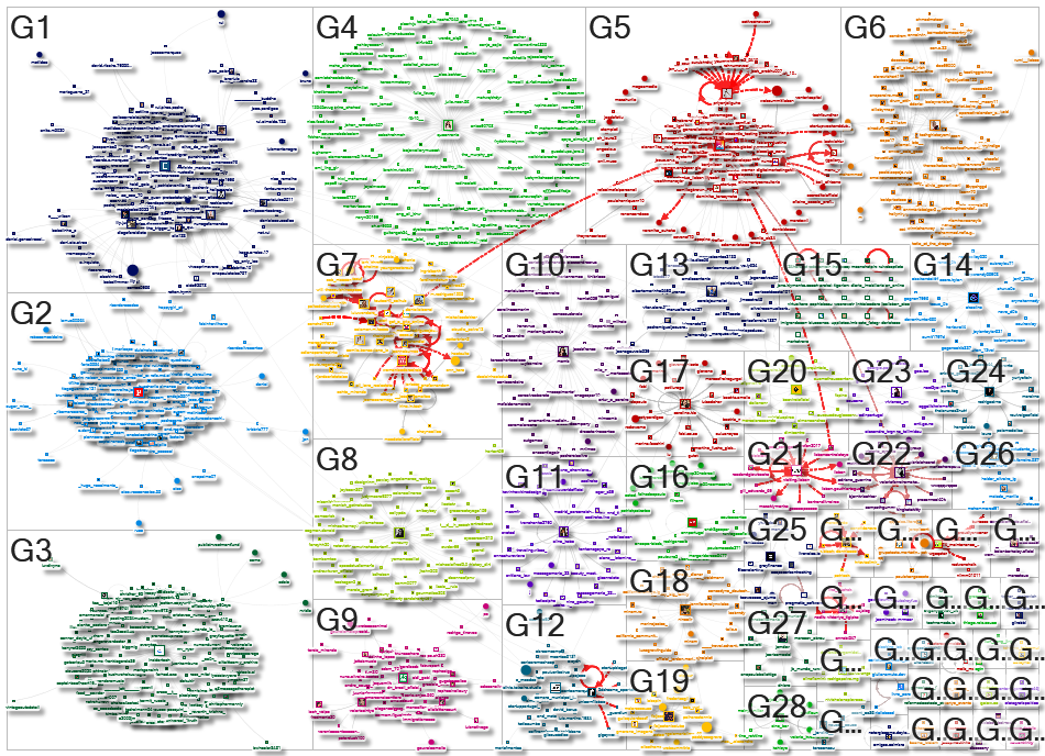 #websummit Instagram NodeXL SNA Map and Report for Wednesday, 12 November 2025 at 13:53 UTC