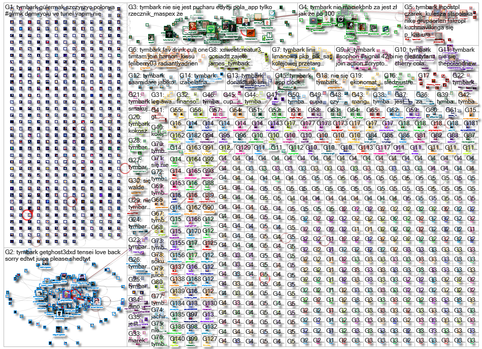 Tymbark Twitter NodeXL SNA Map and Report for Thursday, 11 December 2025 at 16:37 UTC