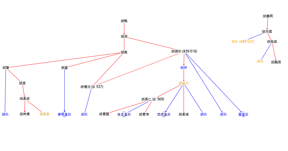 clan137marriagefamilytree.xlsx