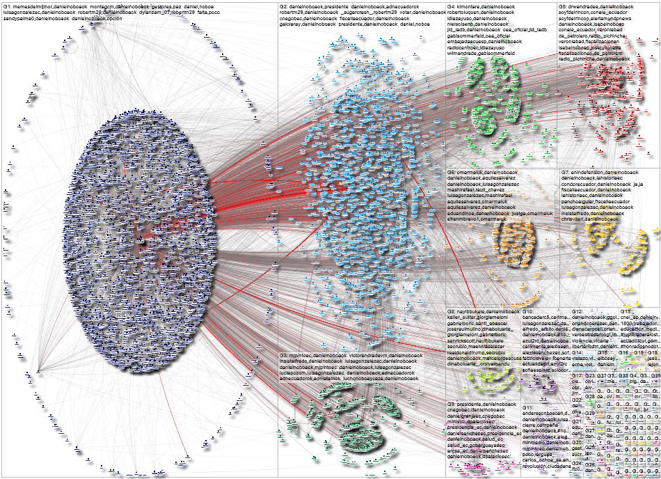DanielNoboaOk Twitter NodeXL SNA Map and Report for Saturday, 17 January 2026 at 16:24 UTC
