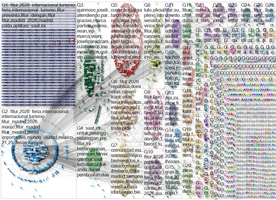 #FITUR OR FITUR Twitter NodeXL SNA Map and Report for jueves, 22 enero 2026 at 08:20 UTC