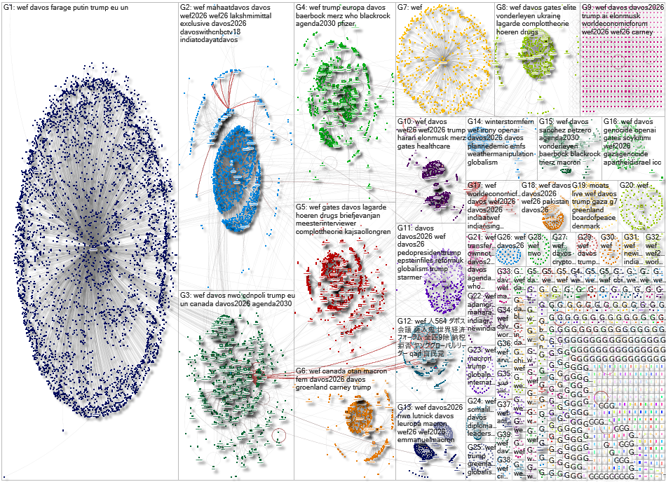 #WEF Twitter NodeXL SNA Map and Report for Tuesday, 27 January 2026 at 14:45 UTC