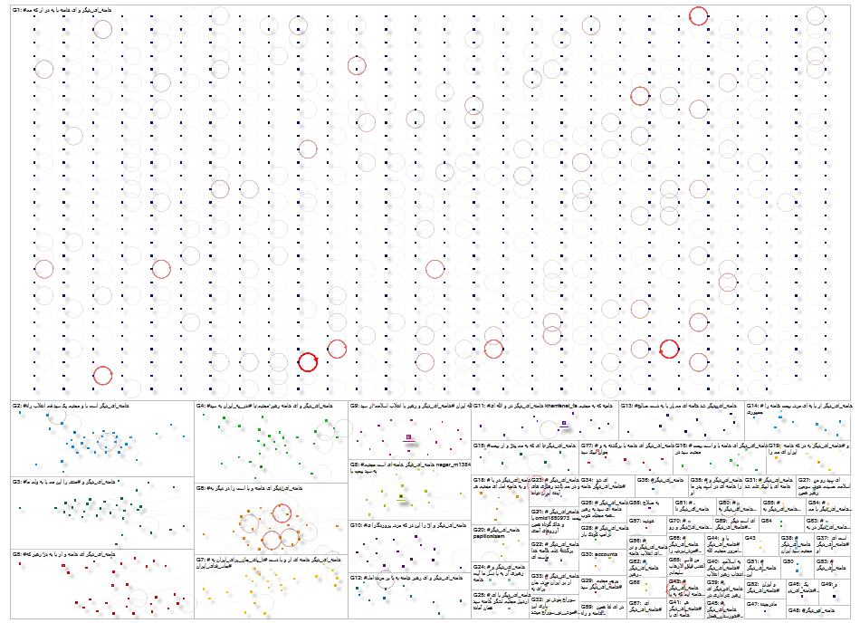 %23%D8%AE%D8%A7%D9%85%D9%86%D9%87_%D8%A7%DB%8C_%D8%AF%DB%8C%DA%AF%D8%B1 Twitter NodeXL SNA Map and R