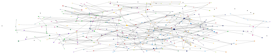 TikTokMadeMeBuyIt OR Beauty OR Influencers Twitter NodeXL SNA Map and Report for Wednesday, 26 March