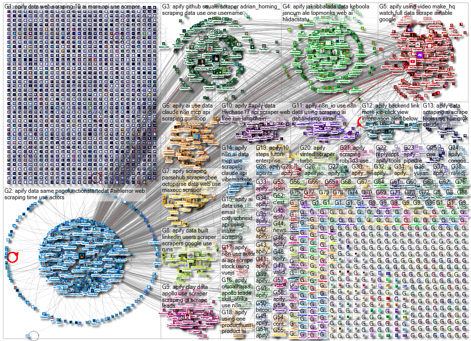 nodexl X (Apify) NodeXL SNA Map and Report for Thursday, 23 April 2026 at 17:30