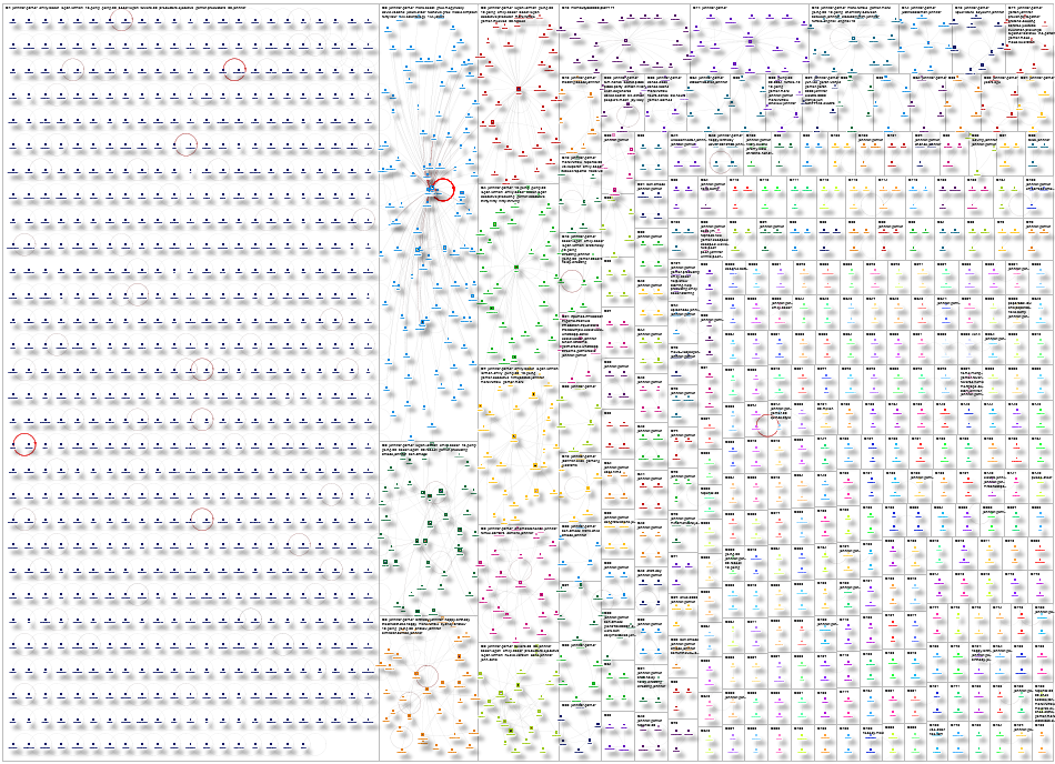 Jennifer Garner Twitter NodeXL SNA Map and Report for Wednesday, 29 April 2026 at 00:14 UTC