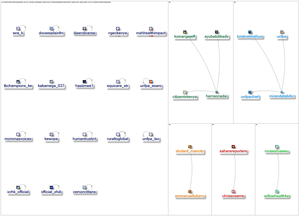 #EndPreventableDeaths Twitter NodeXL SNA Map and Report for Wednesday, 29 April 2026 at 06:55 UTC