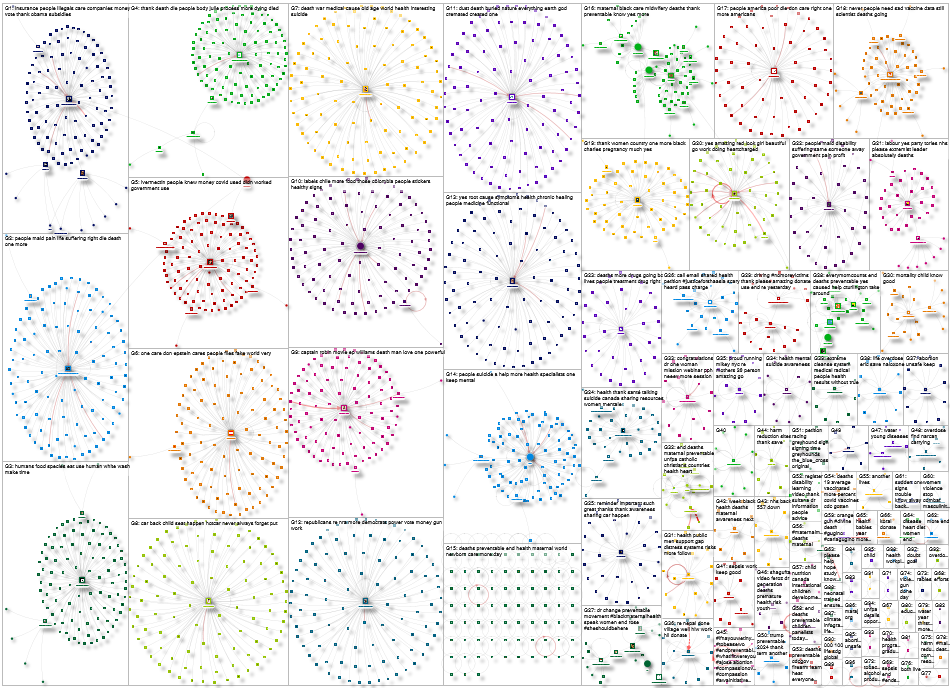 #EndPreventableDeaths Instagram NodeXL SNA Map and Report for Wednesday, 29 April 2026 at 22:36 UTC