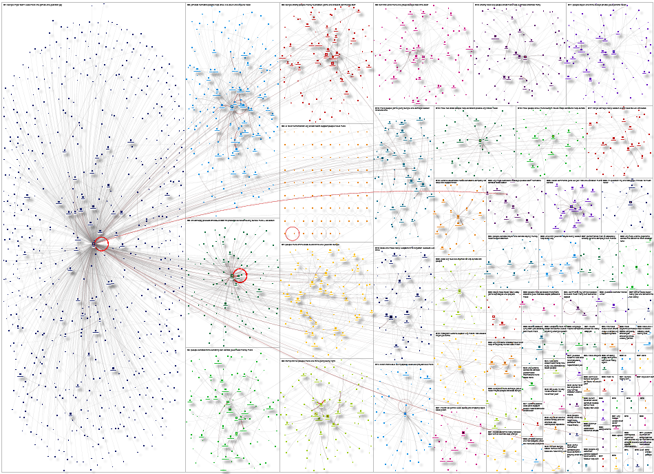 directrelief Reddit NodeXL SNA Map and Report for Wednesday, 29 April 2026 at 04:26
