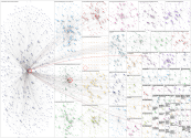 directrelief Reddit NodeXL SNA Map and Report for Wednesday, 29 April 2026 at 04:26
