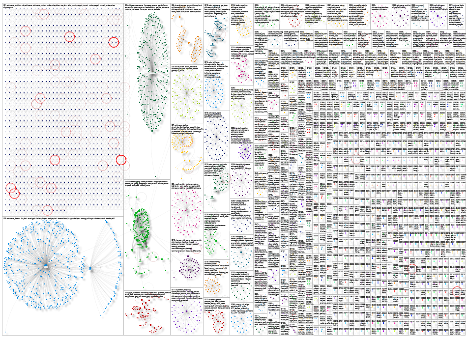 skincare Twitter NodeXL SNA Map and Report for Tuesday, 26 May 2026 at 15:29 UTC