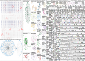 skincare Twitter NodeXL SNA Map and Report for Tuesday, 26 May 2026 at 15:29 UTC