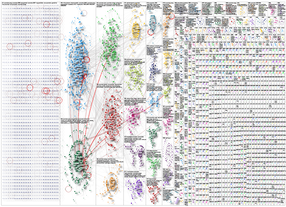 eurovision X (Apify) NodeXL SNA Map and Report for Wednesday, 27 May 2026 at 18:22
