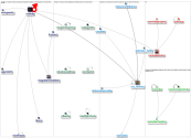 #ICA26 Twitter NodeXL SNA Map and Report for Friday, 29 May 2026 at 17:22 UTC