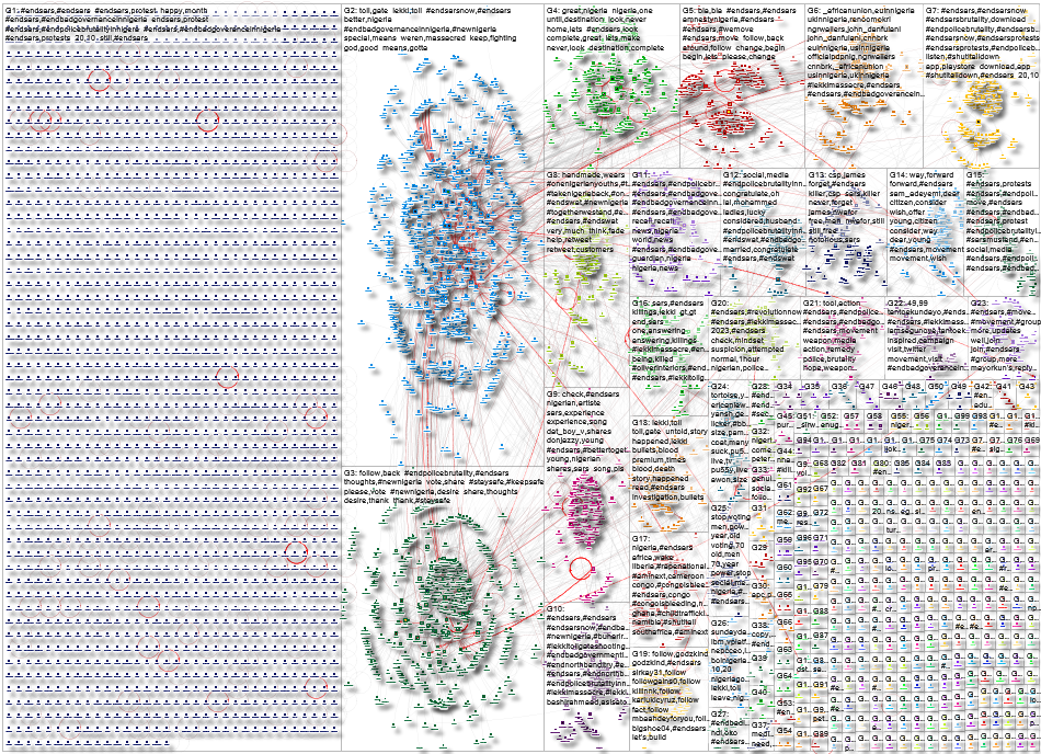 EndSARS Twitter NodeXL SNA Map and Report for Friday, 29 May 2026 at 17:00 UTC
