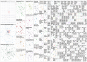 FIFA Twitter NodeXL SNA Map and Report for Saturday, 30 May 2026 at 01:59 UTC
