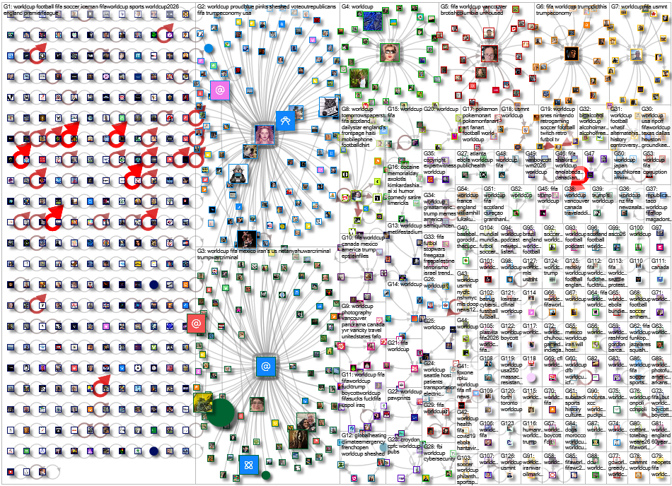 worldcup Bluesky NodeXL SNA Map and Report for Saturday, 30 May 2026 at 18:01