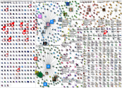 worldcup Bluesky NodeXL SNA Map and Report for Saturday, 30 May 2026 at 18:01