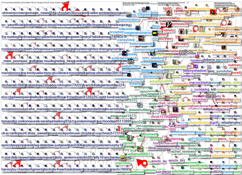 #TonyAwards Twitter NodeXL SNA Map and Report for Wednesday, 10 June 2026 at 01:06 UTC