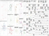 eurovision Twitter NodeXL SNA Map and Report for Thursday, 11 June 2026 at 15:23 UTC