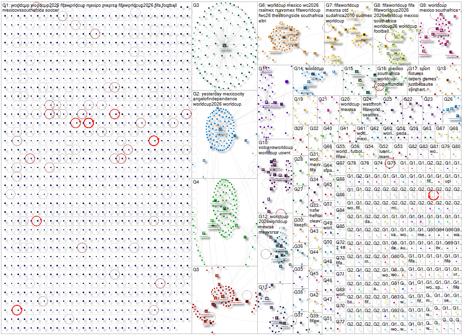 mexico south africa Bluesky NodeXL SNA Map and Report for Saturday, 13 June 2026 at 16:05