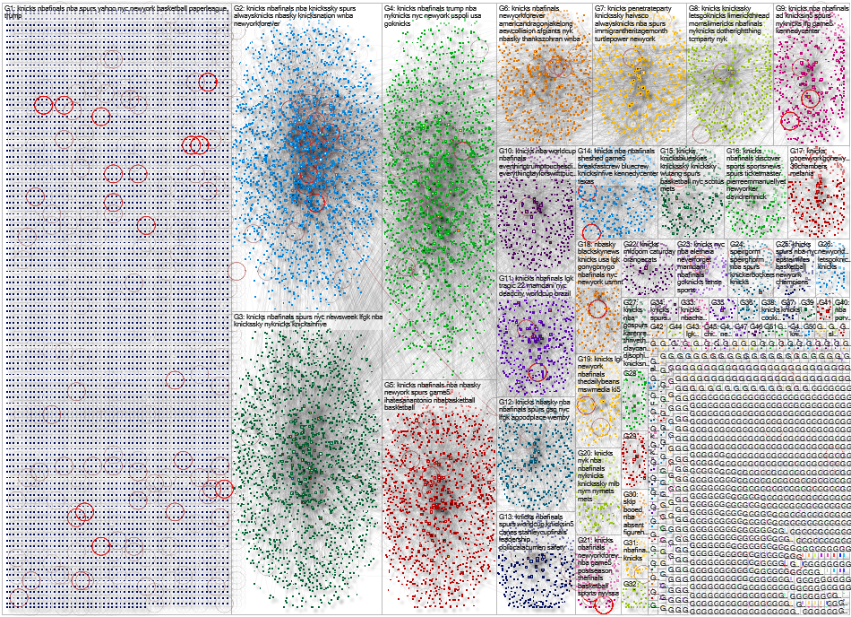 Knicks Bluesky NodeXL SNA Map and Report for Sunday, 14 June 2026 at 03:55