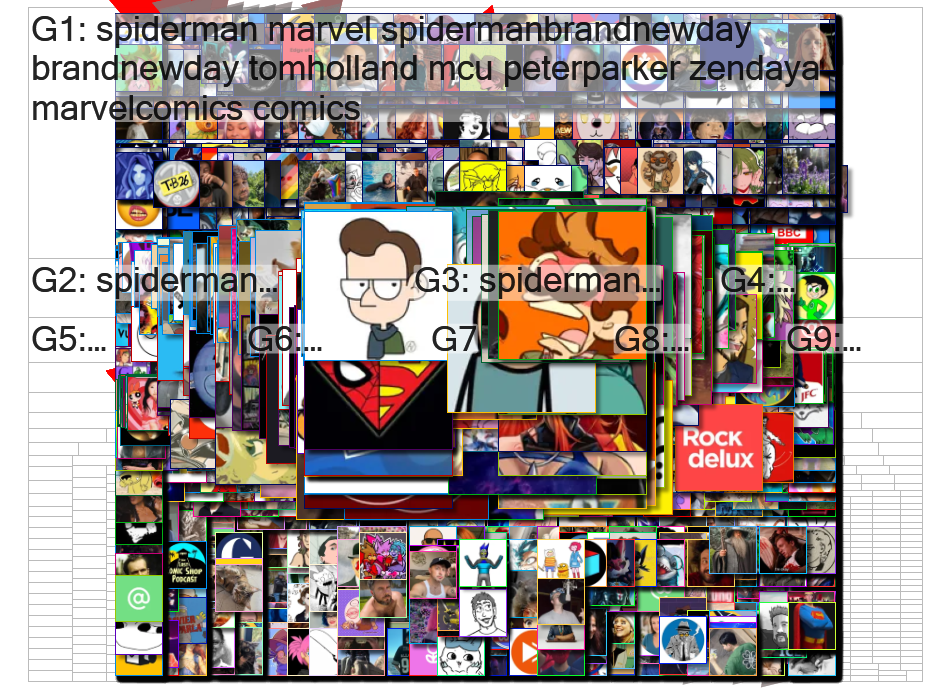 spiderman Bluesky NodeXL SNA Map and Report for Saturday, 01 August 2026 at 09:39