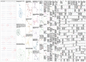 Claude Code Twitter NodeXL SNA Map and Report for Sunday, 02 August 2026 at 13:53 UTC