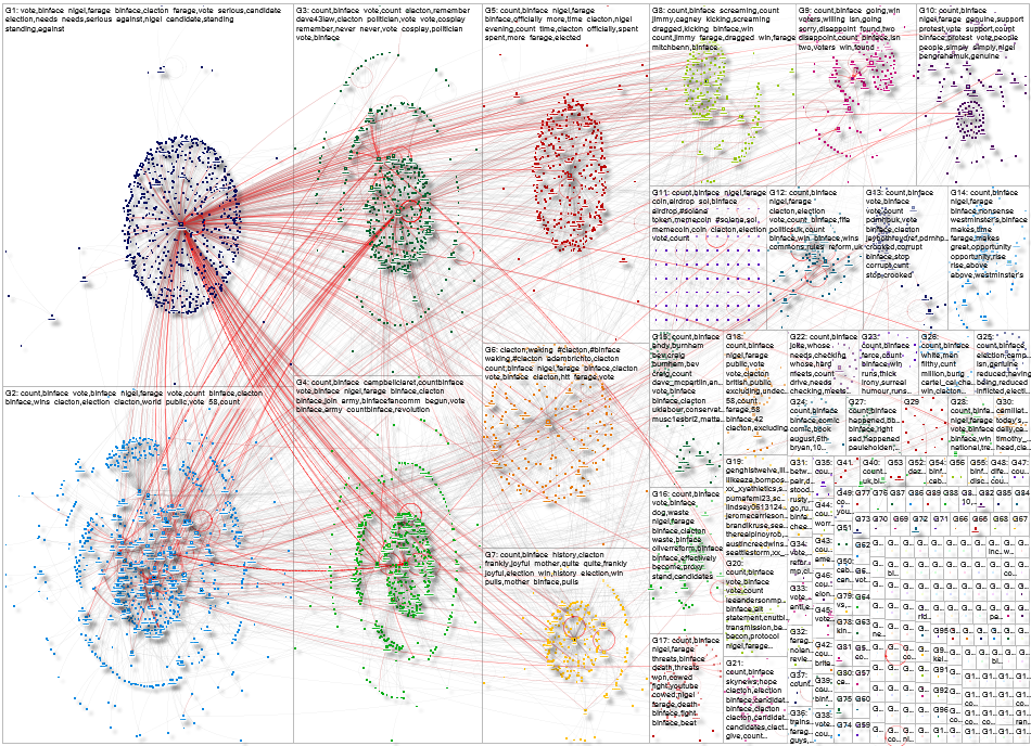 binface Twitter NodeXL SNA Map and Report for Sunday, 02 August 2026 at 17:56 UTC